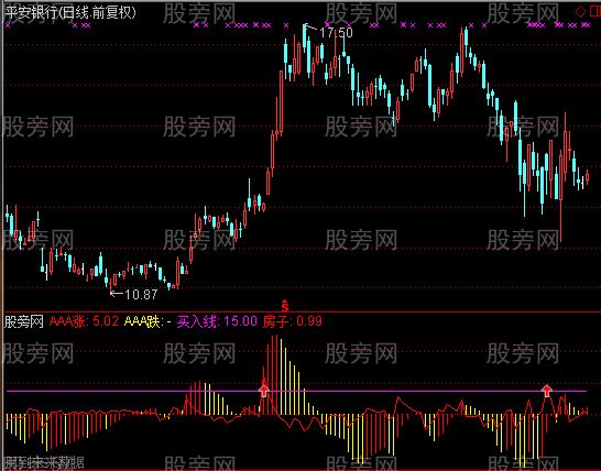 通达信箭上必是强势股指标公式