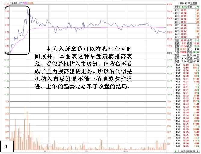 远离买入就套的庄家吸筹股