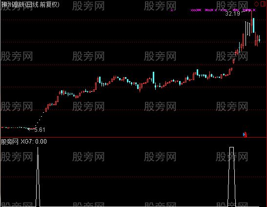 通达信MACD共振选股指标公式