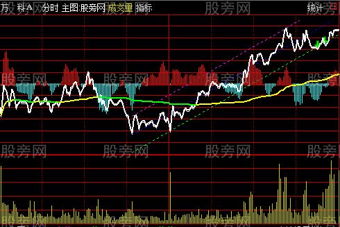 通达信瀚海分时通道主图指标公式