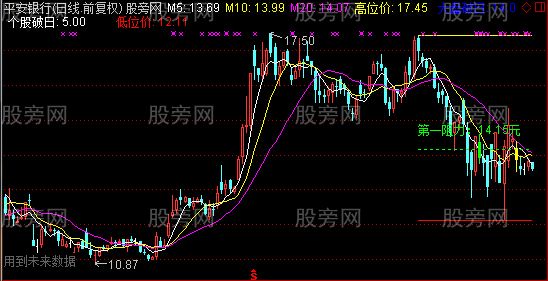 通达信鹏腾2009版主图及选股指标公式