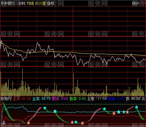 通达信极品分时跟庄指标公式