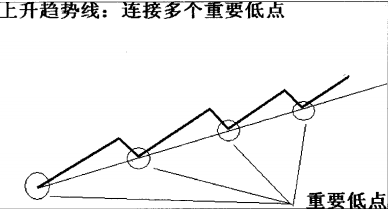 简单讲解定量趋势和定量速度