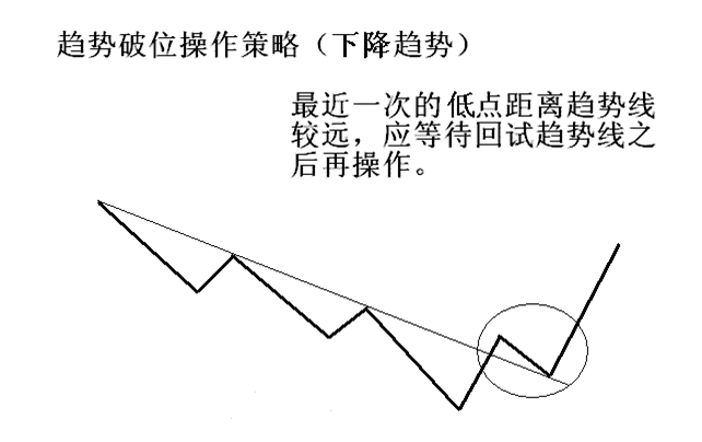 简单讲解定量趋势和定量速度