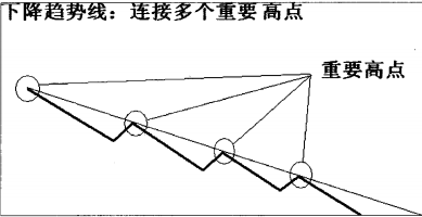 简单讲解定量趋势和定量速度