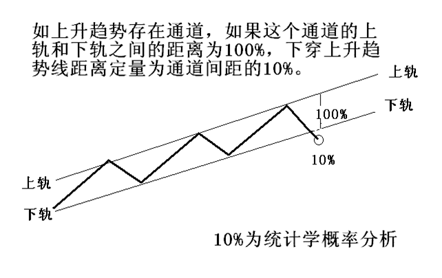 简单讲解定量趋势和定量速度