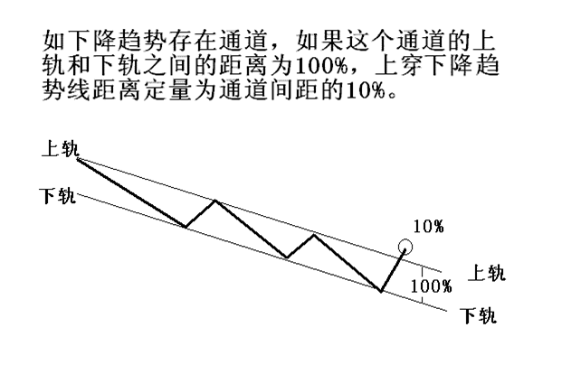 简单讲解定量趋势和定量速度