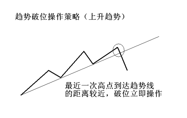 简单讲解定量趋势和定量速度