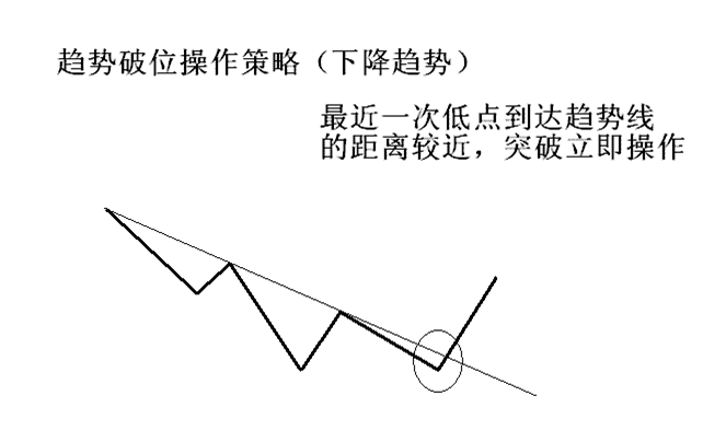 简单讲解定量趋势和定量速度