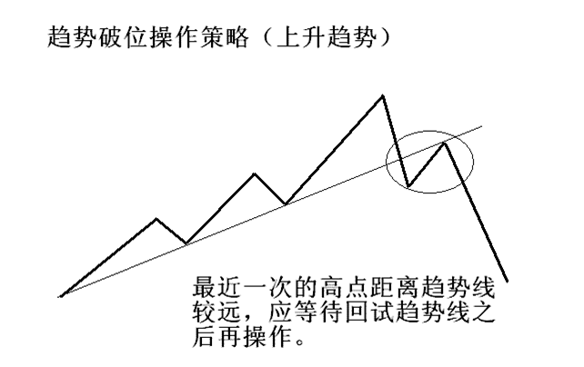 简单讲解定量趋势和定量速度