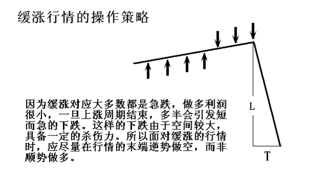 简单讲解定量趋势和定量速度
