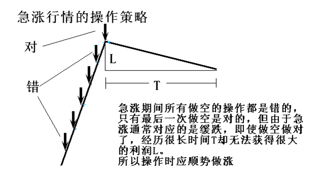简单讲解定量趋势和定量速度