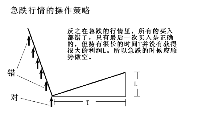 简单讲解定量趋势和定量速度