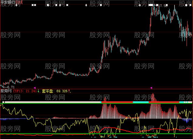 大智慧全盘穿越指标公式
