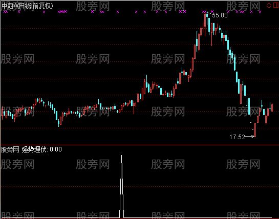 通达信强势埋伏选股指标公式