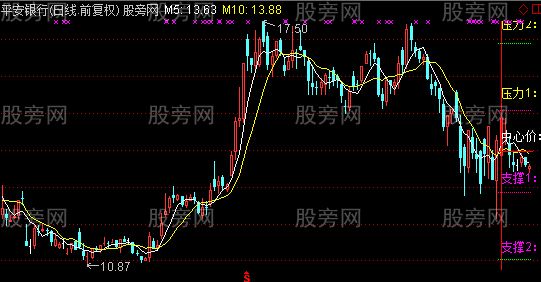 通达信5金叉10百分比七档分割主图指标公式