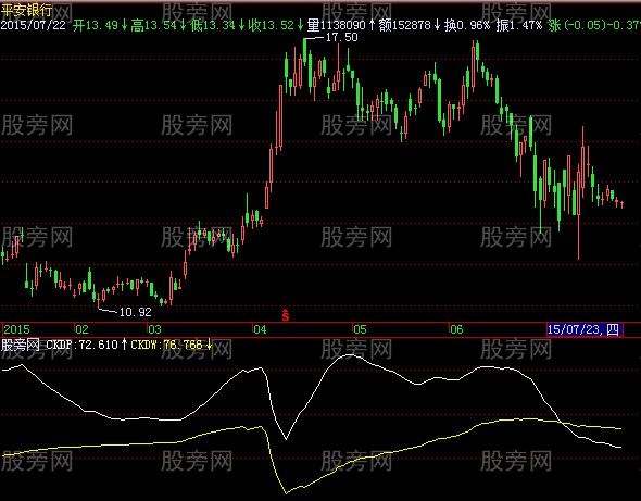 飞狐相对价位指标公式