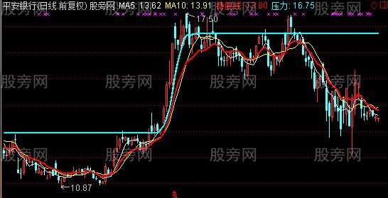 通达信升级版东方不败主图及选股指标公式