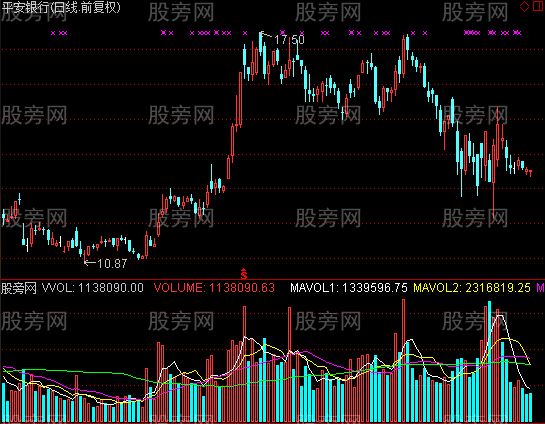 通达信小剑VOL指标公式