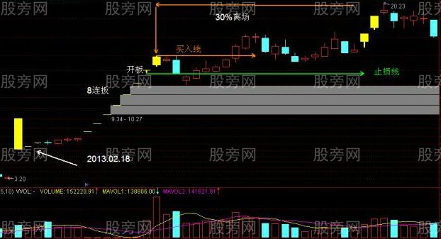 一字板涨停股开板后的操作策略
