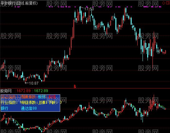 通达信辅助判断指标公式