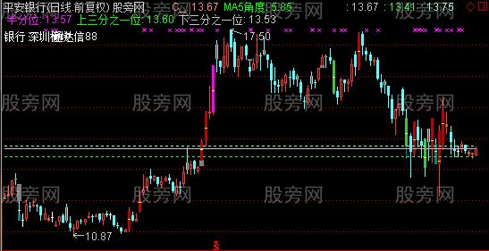 通达信多彩K线主图指标公式