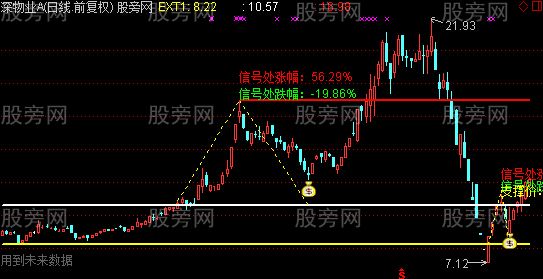 通达信二次回踩主图指标公式