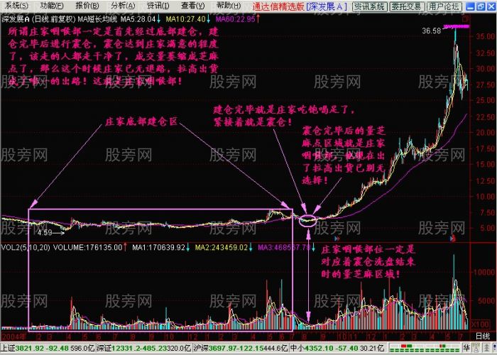 痛击庄家致命点