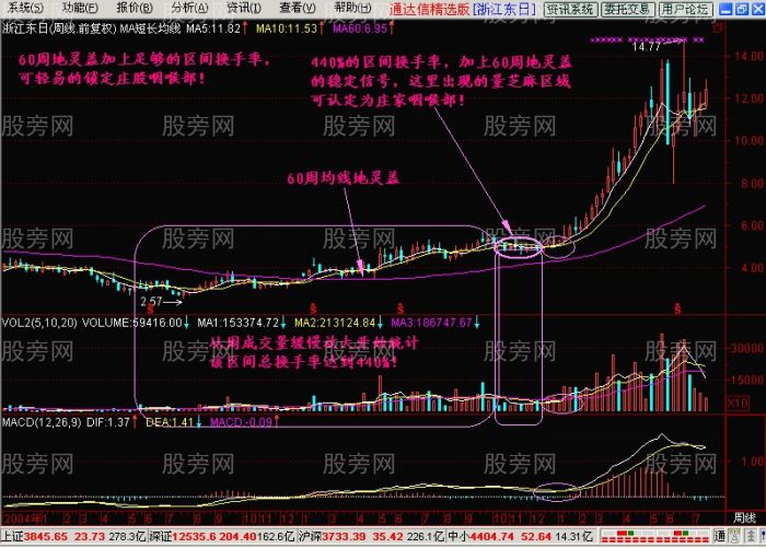 痛击庄家致命点