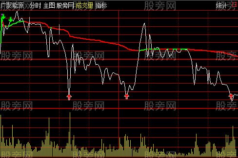 通达信悠闲分时1号主图指标公式