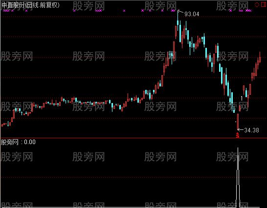 通达信跌停选股指标公式