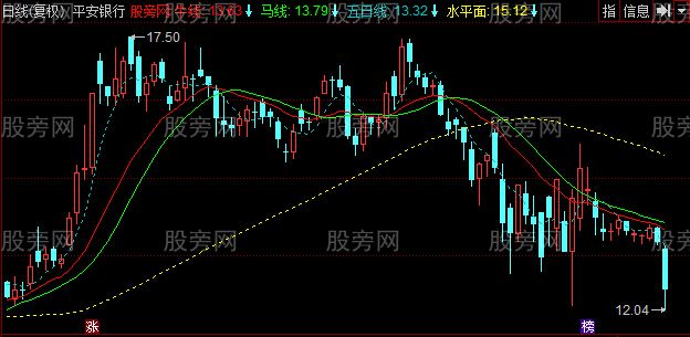 同花顺牛马线主图指标公式
