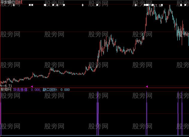 大智慧攻击涨停指标公式