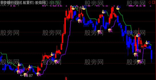 通达信简单明了主图指标公式