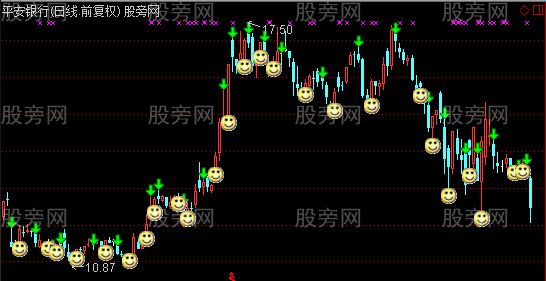通达信放牛娃主图指标公式