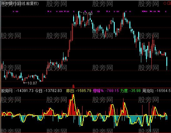 通达信资金之王指标公式