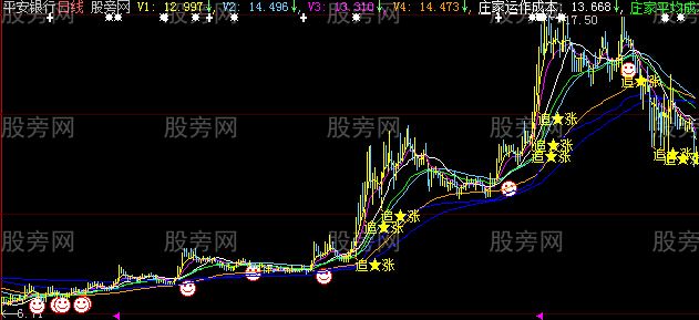 大智慧计算庄家成本主图指标公式