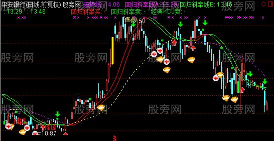 通达信主力金底主图指标公式
