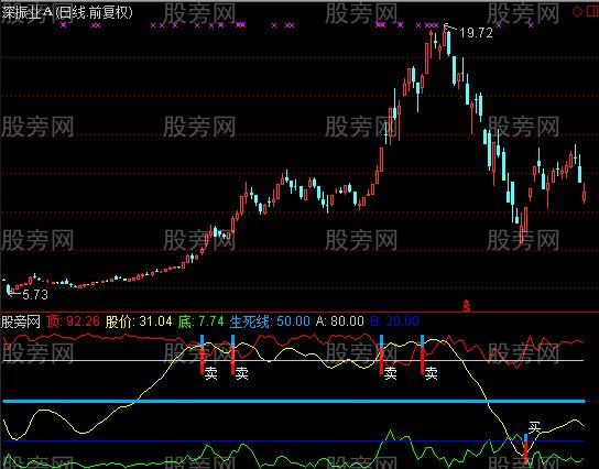 通达信成成改进指标公式