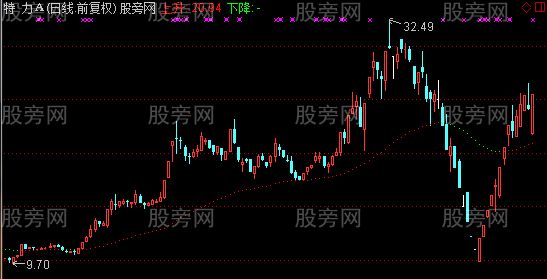 通达信底来到主图指标公式