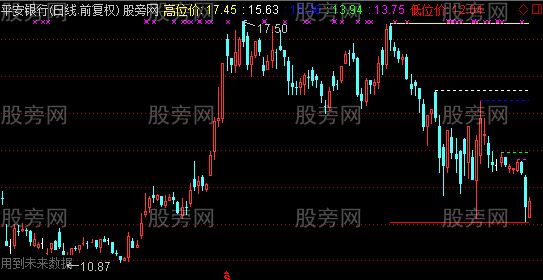 通达信反攻痕迹主图及选股指标公式