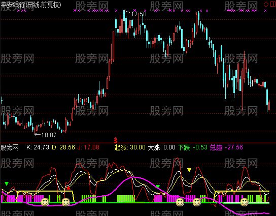 通达信周金月金指标公式