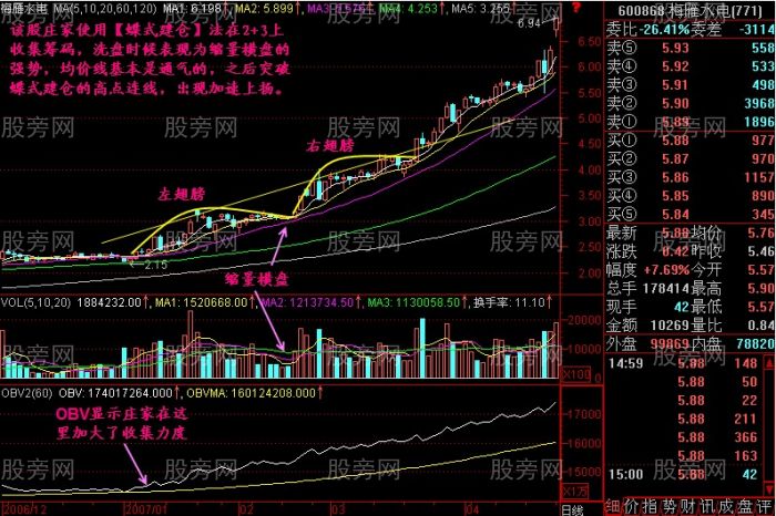 蝶式建仓模式揭秘