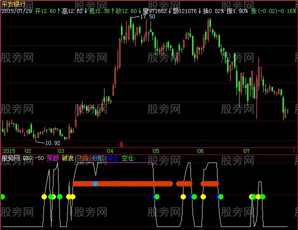 飞狐虚实支撑指标公式