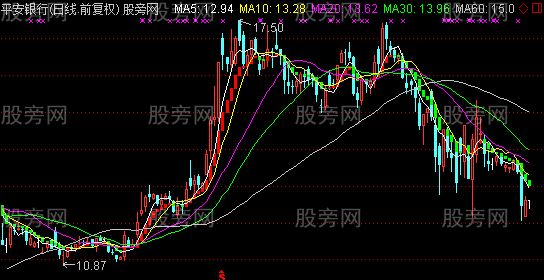 通达信知顶知底主图指标公式