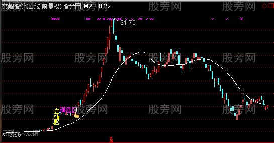 通达信启动盘整突破三区间主图及选股指标公式