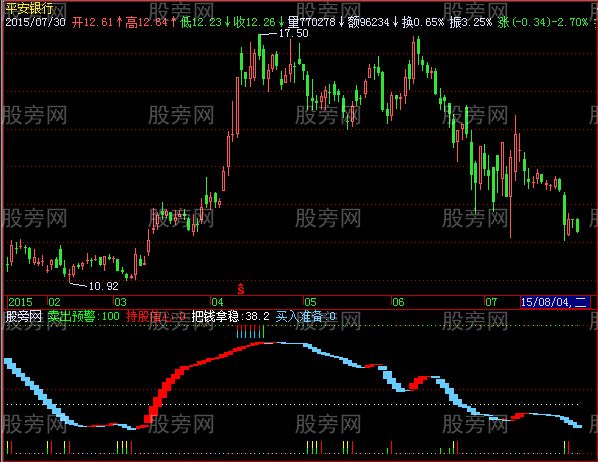 飞狐向导线指标公式