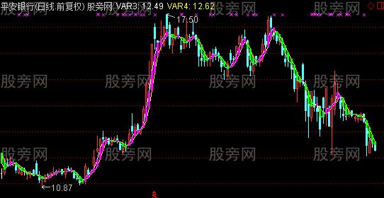 通达信中线猎鹰主图指标公式