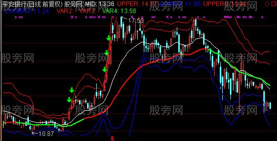 通达信阴阳乾坤主图指标公式