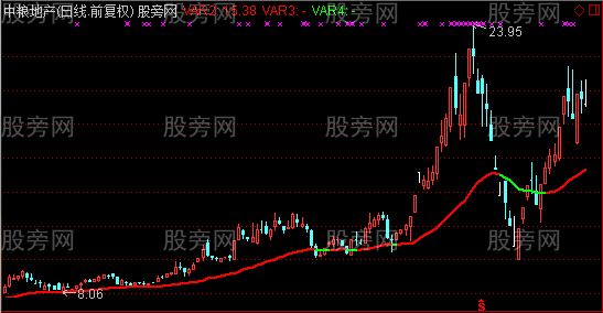 通达信黄金生命线主图指标公式